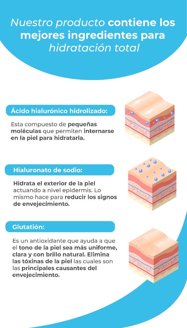 Crema Hidratante de USOLAB Bio Intensive Hyaluron Cream